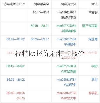 福特ka报价,福特卡报价