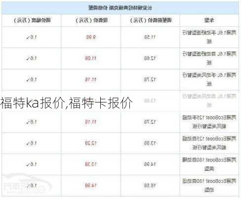 福特ka报价,福特卡报价