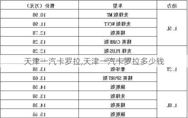 天津一汽卡罗拉,天津一汽卡罗拉多少钱