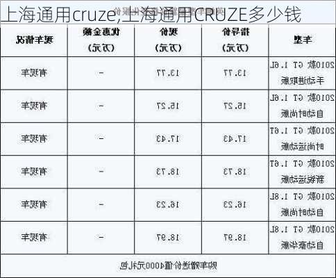 上海通用cruze,上海通用CRUZE多少钱