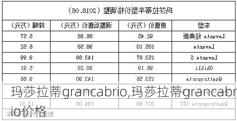 玛莎拉蒂grancabrio,玛莎拉蒂grancabrio价格