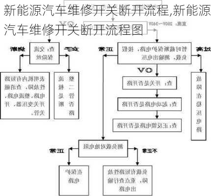 新能源汽车维修开关断开流程,新能源汽车维修开关断开流程图