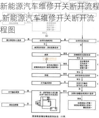 新能源汽车维修开关断开流程,新能源汽车维修开关断开流程图