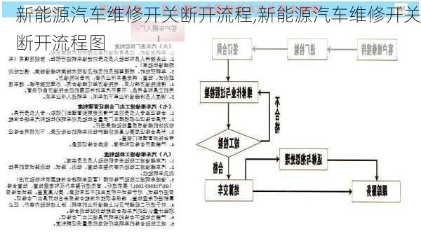 新能源汽车维修开关断开流程,新能源汽车维修开关断开流程图