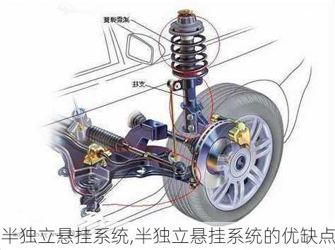 半独立悬挂系统,半独立悬挂系统的优缺点