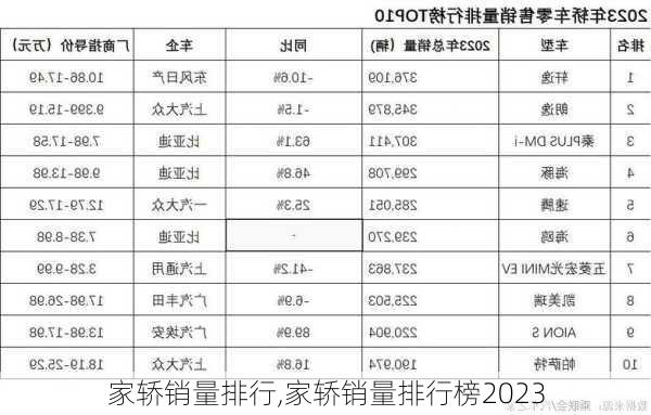 家轿销量排行,家轿销量排行榜2023