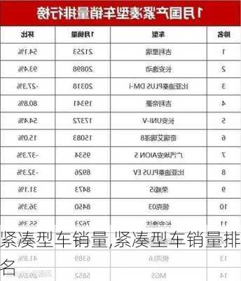 紧凑型车销量,紧凑型车销量排名