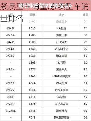 紧凑型车销量,紧凑型车销量排名