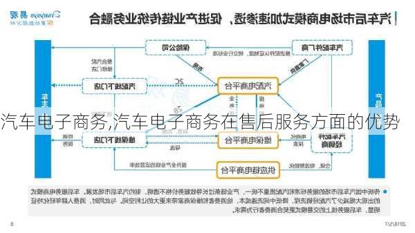 汽车电子商务,汽车电子商务在售后服务方面的优势