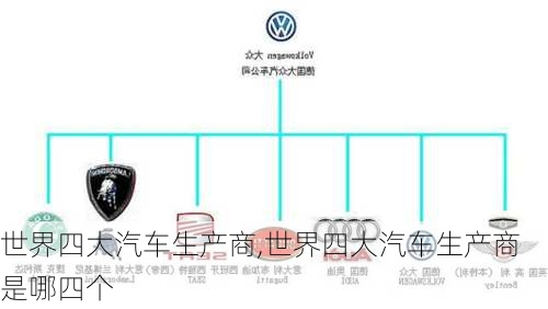 世界四大汽车生产商,世界四大汽车生产商是哪四个