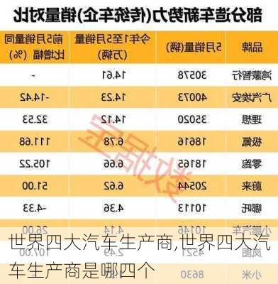 世界四大汽车生产商,世界四大汽车生产商是哪四个