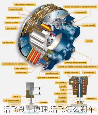 活飞刹车原理,活飞怎么刹车
