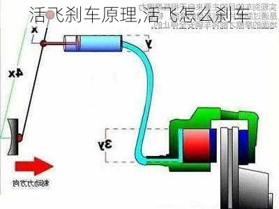 活飞刹车原理,活飞怎么刹车