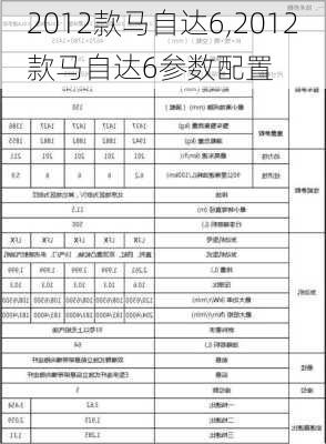 2012款马自达6,2012款马自达6参数配置