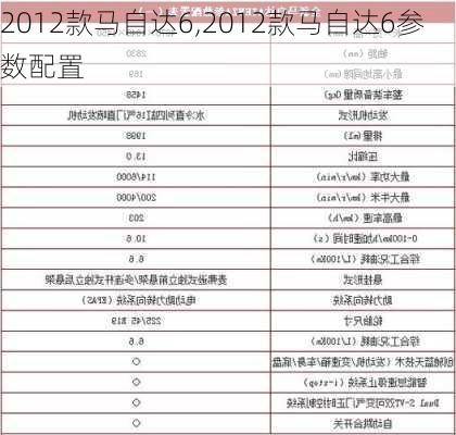 2012款马自达6,2012款马自达6参数配置