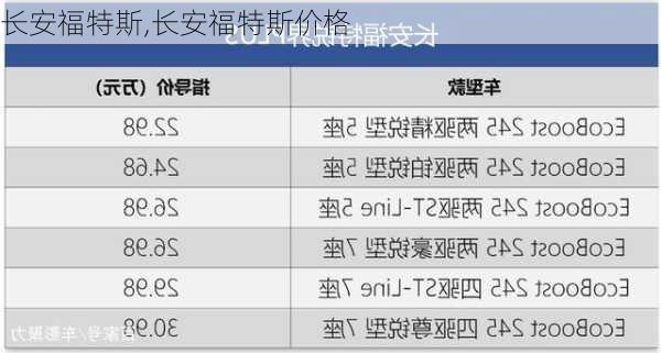 长安福特斯,长安福特斯价格