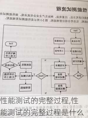 性能测试的完整过程,性能测试的完整过程是什么