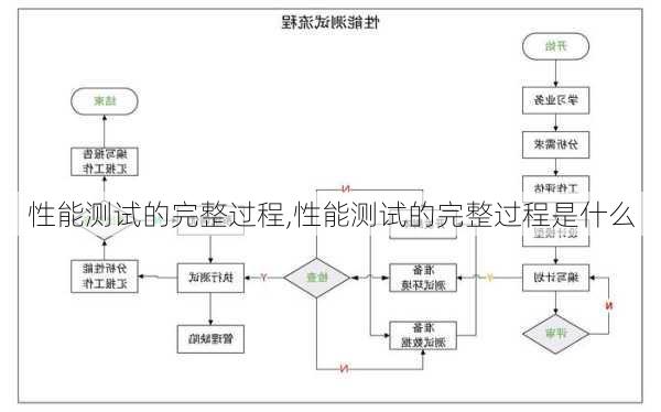 性能测试的完整过程,性能测试的完整过程是什么