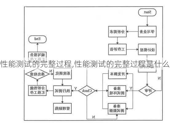 性能测试的完整过程,性能测试的完整过程是什么