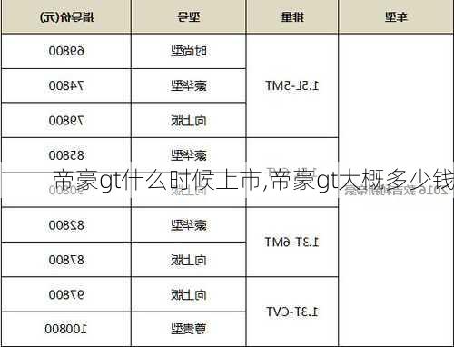 帝豪gt什么时候上市,帝豪gt大概多少钱