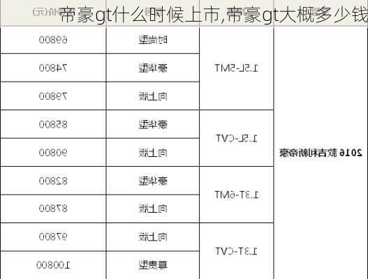 帝豪gt什么时候上市,帝豪gt大概多少钱