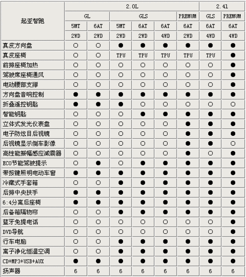 起亚赛拉图欧风,起亚赛拉图欧风两厢参数