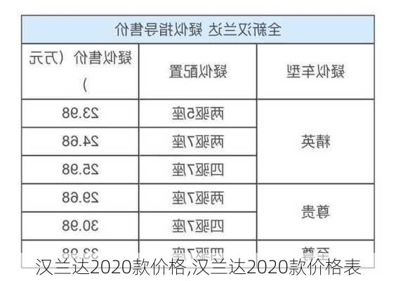 汉兰达2020款价格,汉兰达2020款价格表