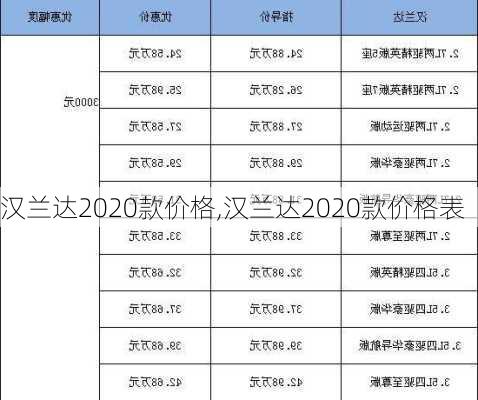 汉兰达2020款价格,汉兰达2020款价格表