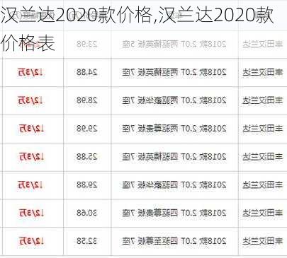 汉兰达2020款价格,汉兰达2020款价格表