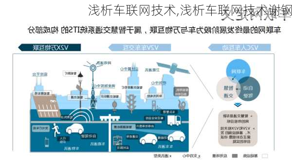 浅析车联网技术,浅析车联网技术谢钢