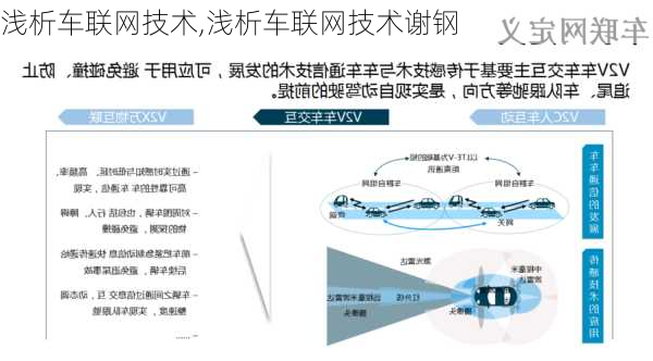 浅析车联网技术,浅析车联网技术谢钢