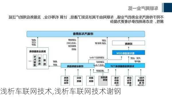 浅析车联网技术,浅析车联网技术谢钢