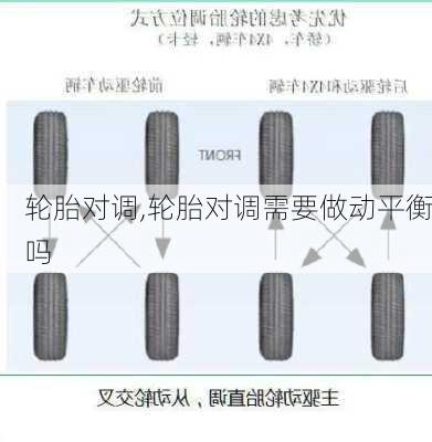 轮胎对调,轮胎对调需要做动平衡吗