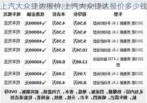 上汽大众捷达报价,上汽大众捷达报价多少钱