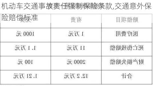 机动车交通事故责任强制保险条款,交通意外保险赔偿标准