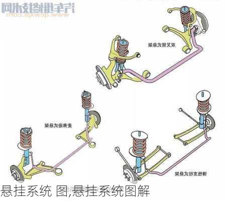 悬挂系统 图,悬挂系统图解