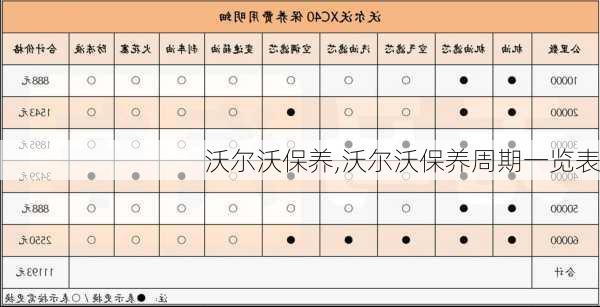 沃尔沃保养,沃尔沃保养周期一览表