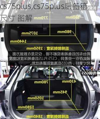cs75plus,cs75plus后备箱尺寸 图解