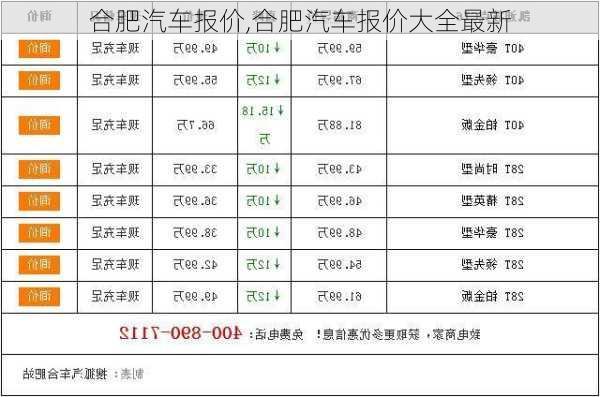 合肥汽车报价,合肥汽车报价大全最新