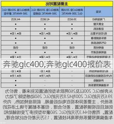 奔驰glc400,奔驰glc400报价表