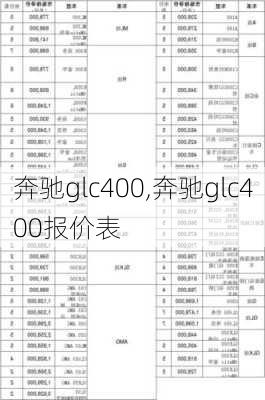 奔驰glc400,奔驰glc400报价表