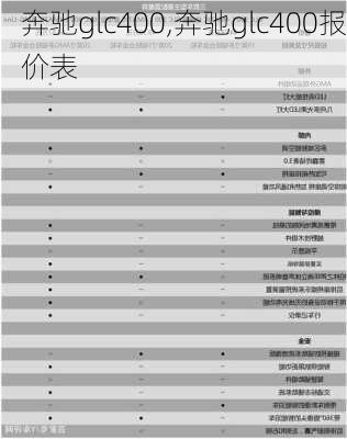 奔驰glc400,奔驰glc400报价表