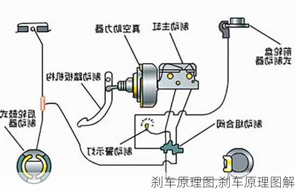 刹车原理图,刹车原理图解