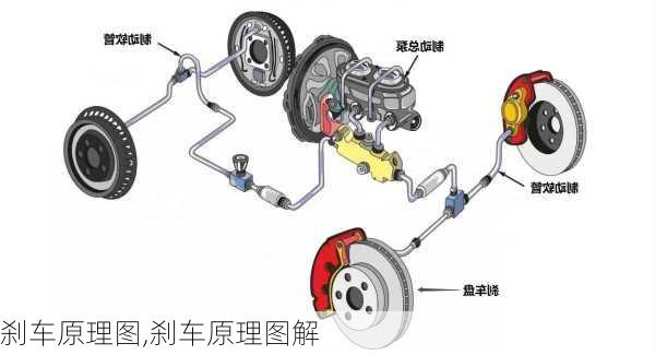 刹车原理图,刹车原理图解