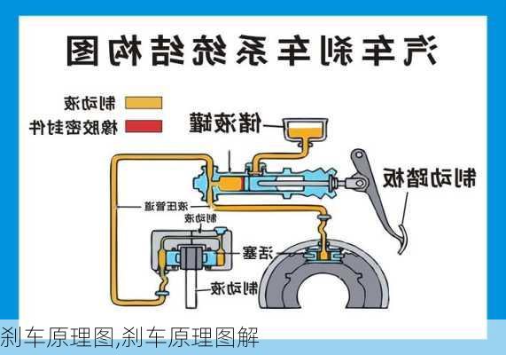 刹车原理图,刹车原理图解