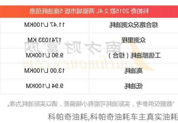 科帕奇油耗,科帕奇油耗车主真实油耗