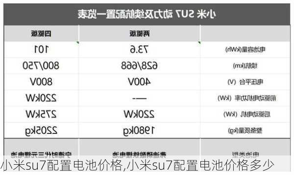 小米su7配置电池价格,小米su7配置电池价格多少