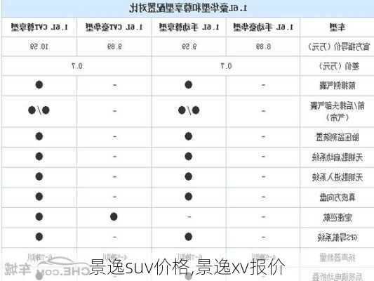 景逸suv价格,景逸xv报价