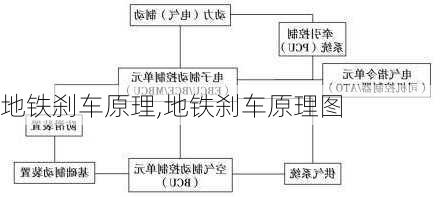 地铁刹车原理,地铁刹车原理图