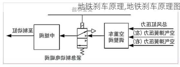 地铁刹车原理,地铁刹车原理图